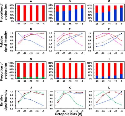 Determination of Rare Earth Elements by Inductively Coupled Plasma–Tandem Quadrupole Mass Spectrometry With Nitrous Oxide as the Reaction Gas